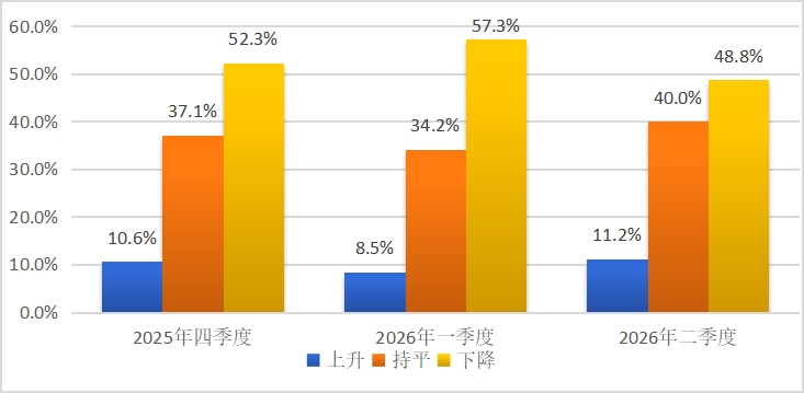 图2 利率预期结构图 图2 利率预期结构图